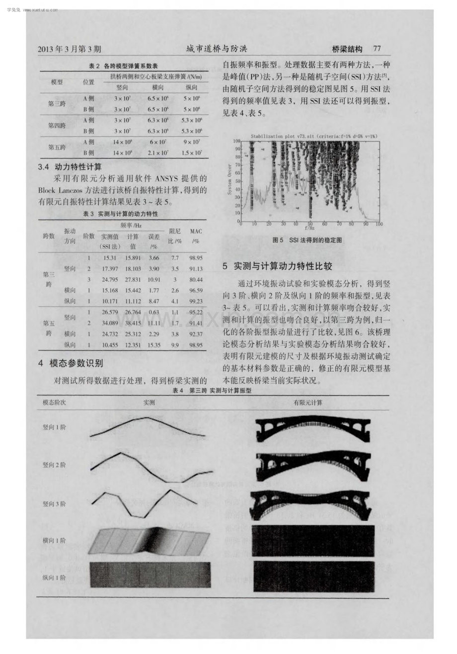 拓宽混凝土拱桥动力特性分析.pdf_第3页