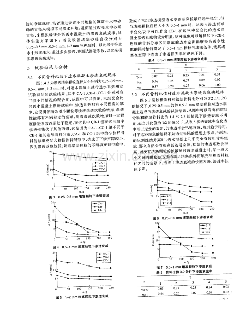 透水混凝土渗透衰减规律的试验研究.pdf_第3页