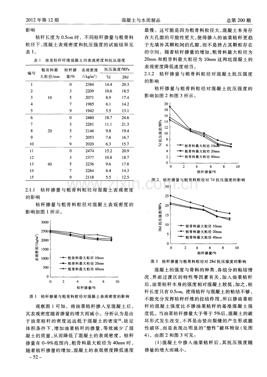 油菜秸秆纤维混凝土力学性能研究.pdf_第2页