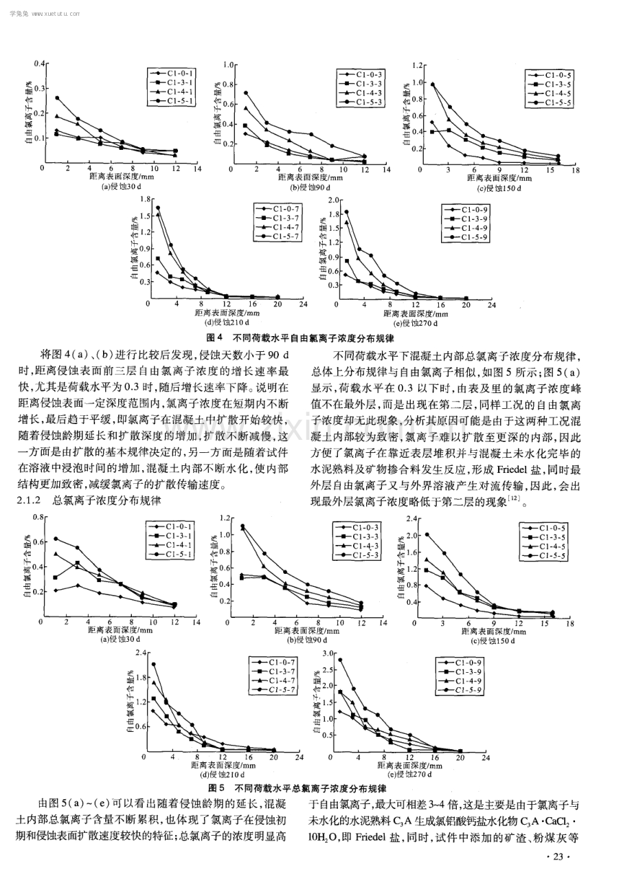 静力弯曲荷载作用下双掺混凝土氯离子侵蚀的试验研究.pdf_第3页