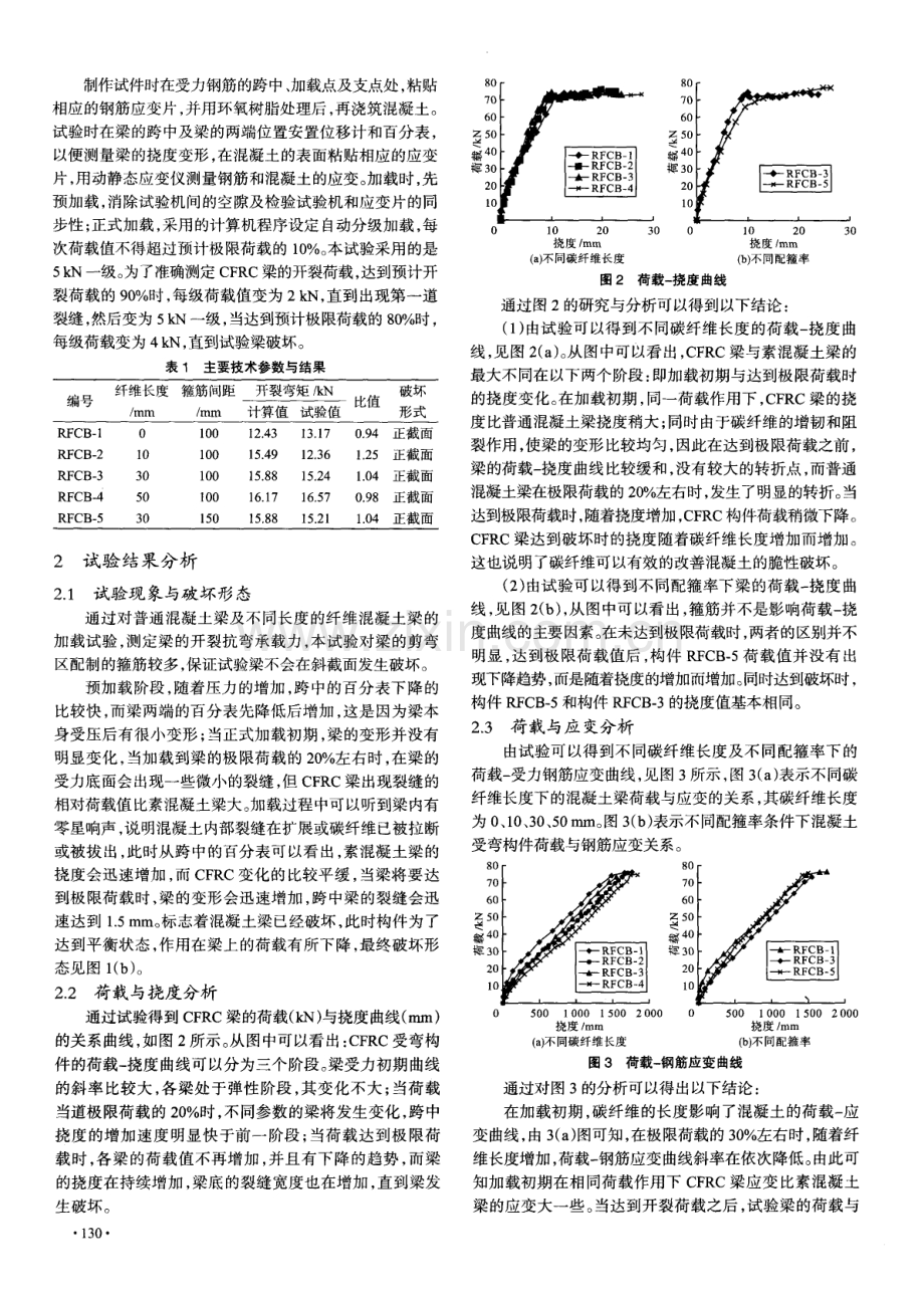 碳纤维混凝土受弯构件抗弯性能试验研究.pdf_第2页