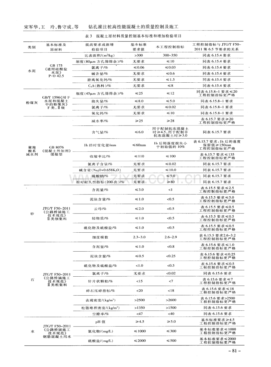 钻孔灌注桩高性能混凝土的质量控制及施工.pdf_第3页