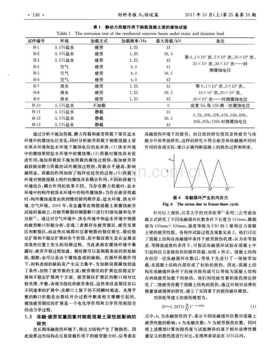 国内结构混凝土疲劳性能研究现状.pdf_第3页