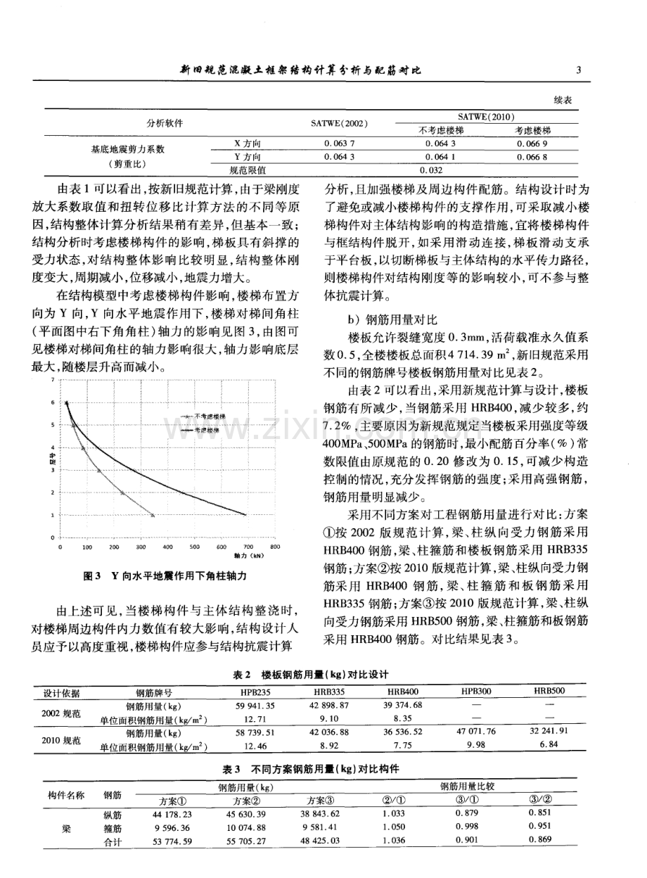 新旧规范混凝土框架结构计算分析与配筋对比.pdf_第3页