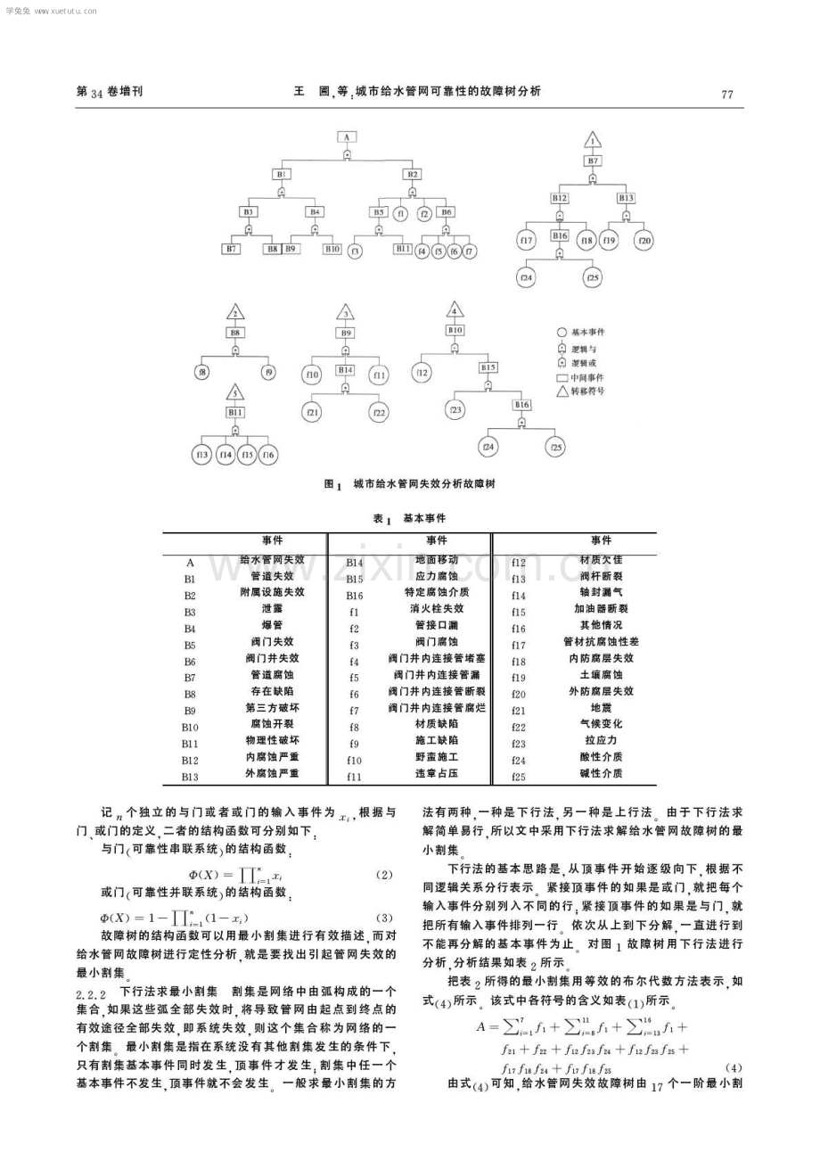 城市给水管网可靠性的故障树分析.pdf_第2页