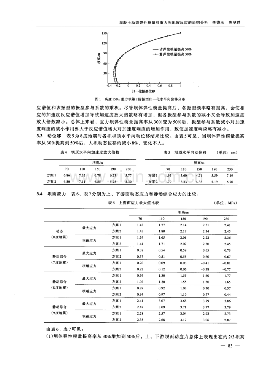 混凝土动态弹性模量对重力坝地震反应的影响分析.pdf_第3页