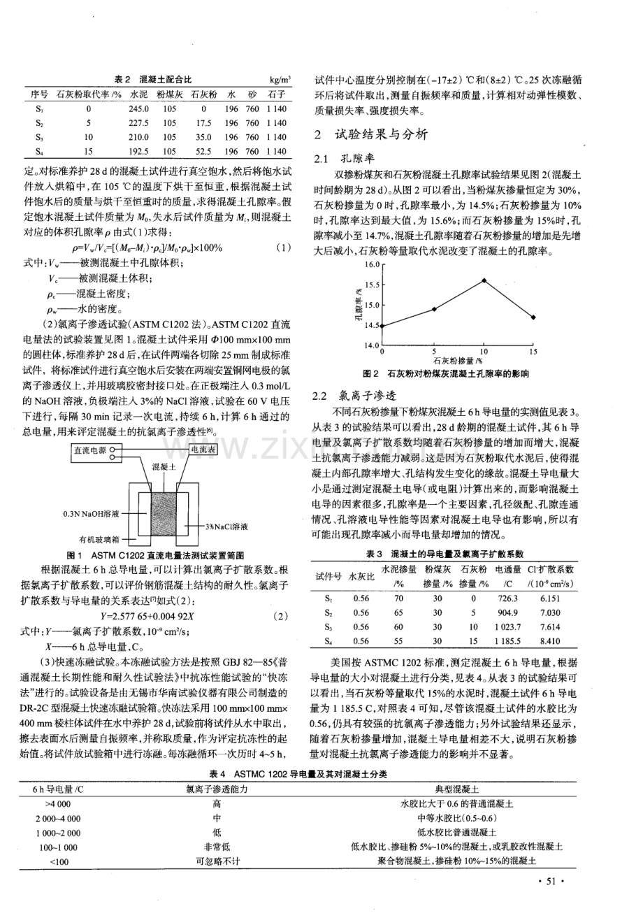 双掺粉煤灰和石灰粉对混凝土耐久性影响的试验研究.pdf_第2页