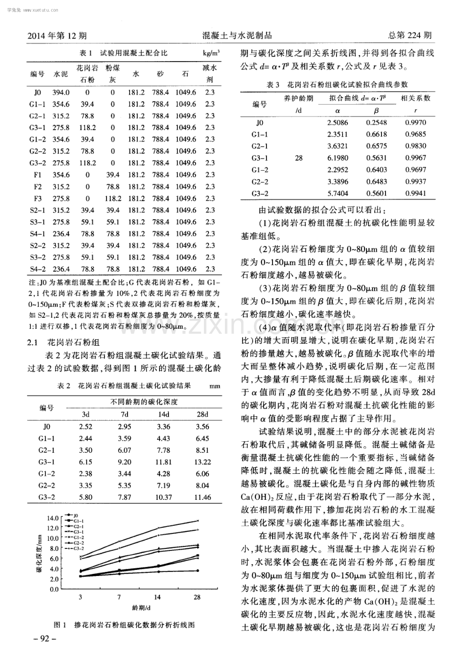 废弃矿物掺合料水工混凝土抗碳化性能试验研究.pdf_第2页