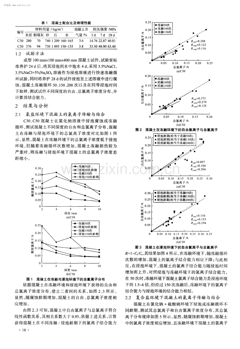 混凝土盐冻过程中的氯离子结合研究.pdf_第2页