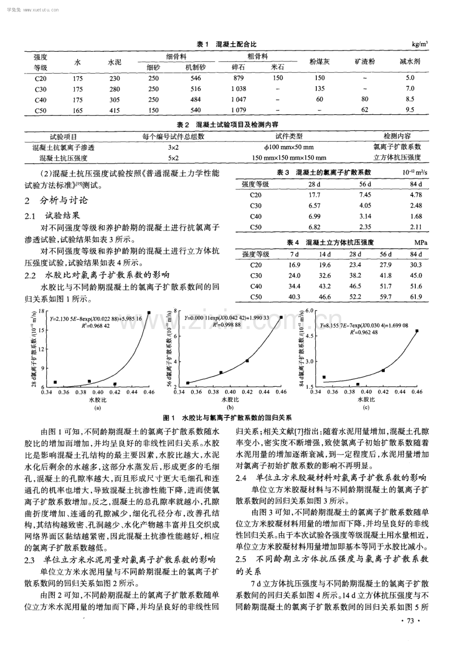 混凝土原材料及力学性能与氯离子扩散系数间的相关性试验研究.pdf_第2页