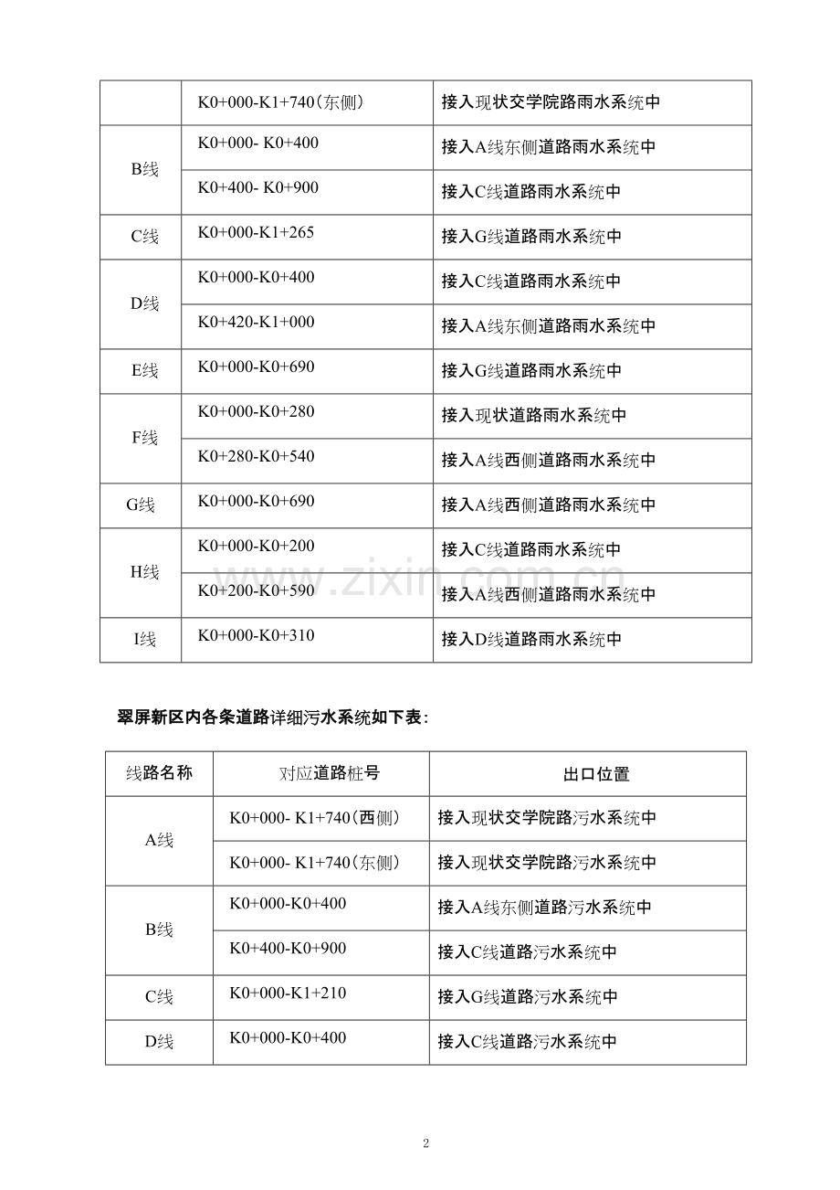 排水工程施工方案.doc_第2页