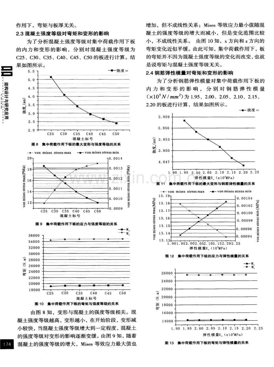 钢筋混凝土板力学性能的影响因素分析.pdf_第3页