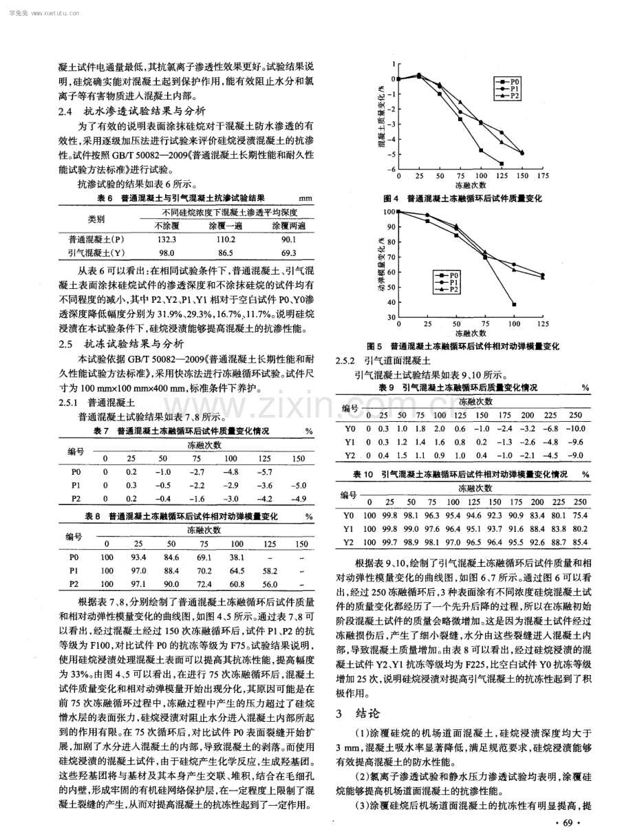 硅烷浸渍机场道面混凝土性能试验研究.pdf_第3页