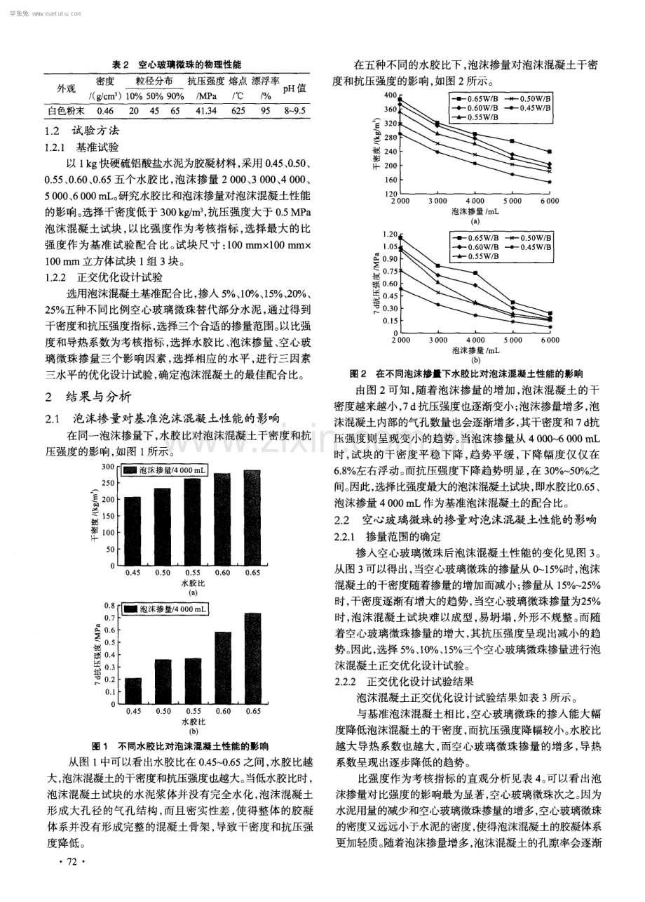 空心玻璃微珠对泡沫混凝土性能的影响.pdf_第2页