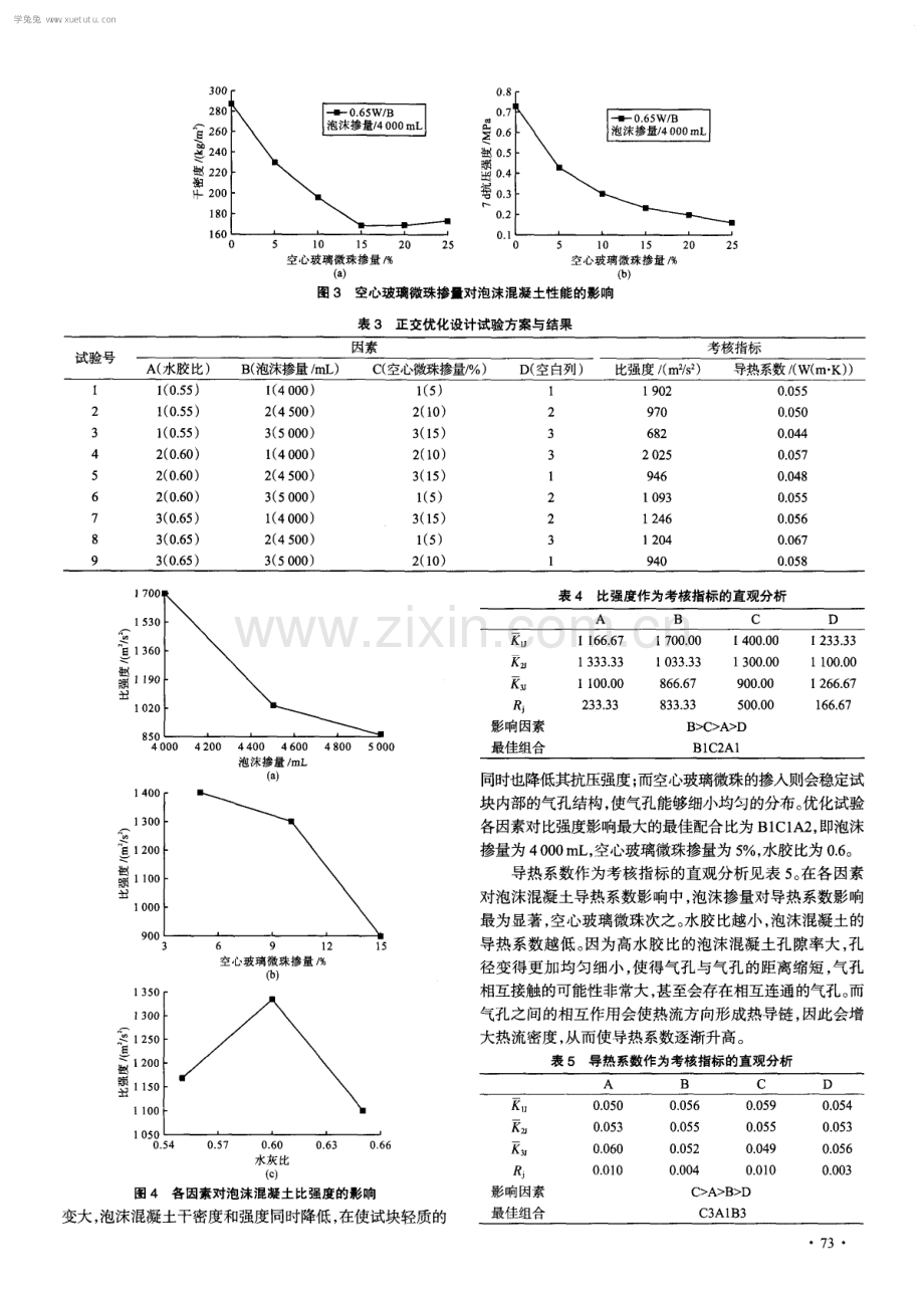 空心玻璃微珠对泡沫混凝土性能的影响.pdf_第3页