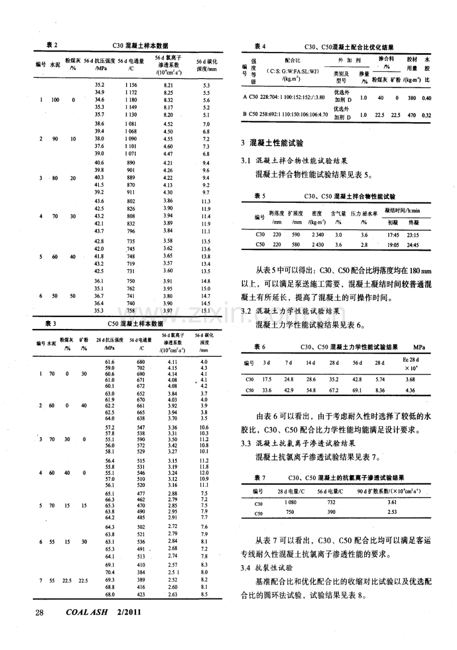 客运专线耐久性混凝土配合比优化设计研究.pdf_第2页