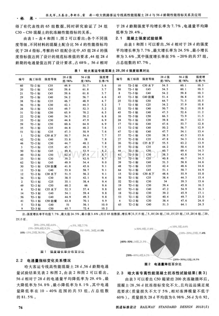 哈大铁路客运专线高性能混凝土28d与56d龄期性能指标关系及应用.pdf_第2页