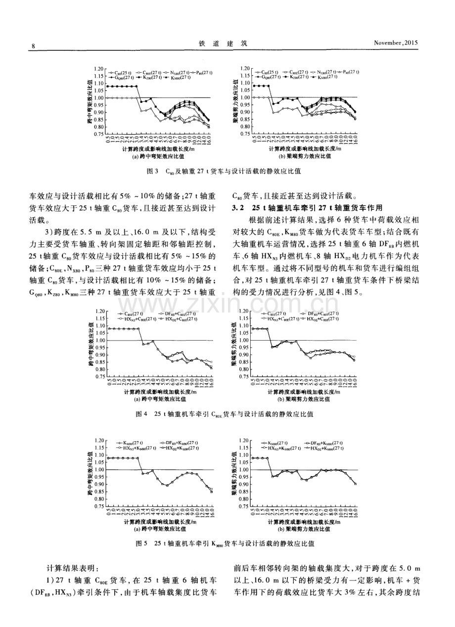 开行27t轴重列车对小跨度钢筋混凝土桥的影响分析.pdf_第3页