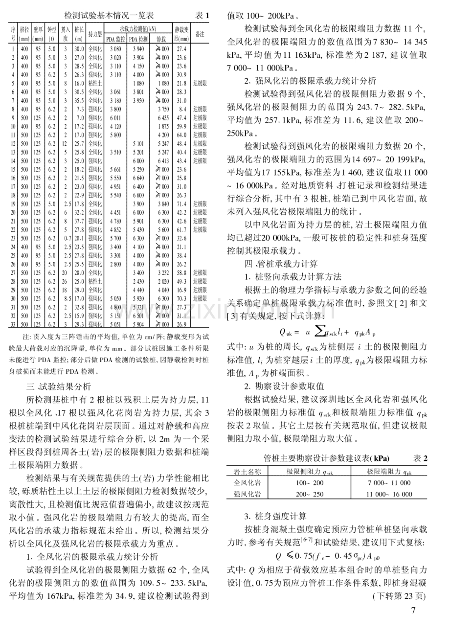 深圳预应力高强混凝土管桩极限承载力试验研究.pdf_第2页