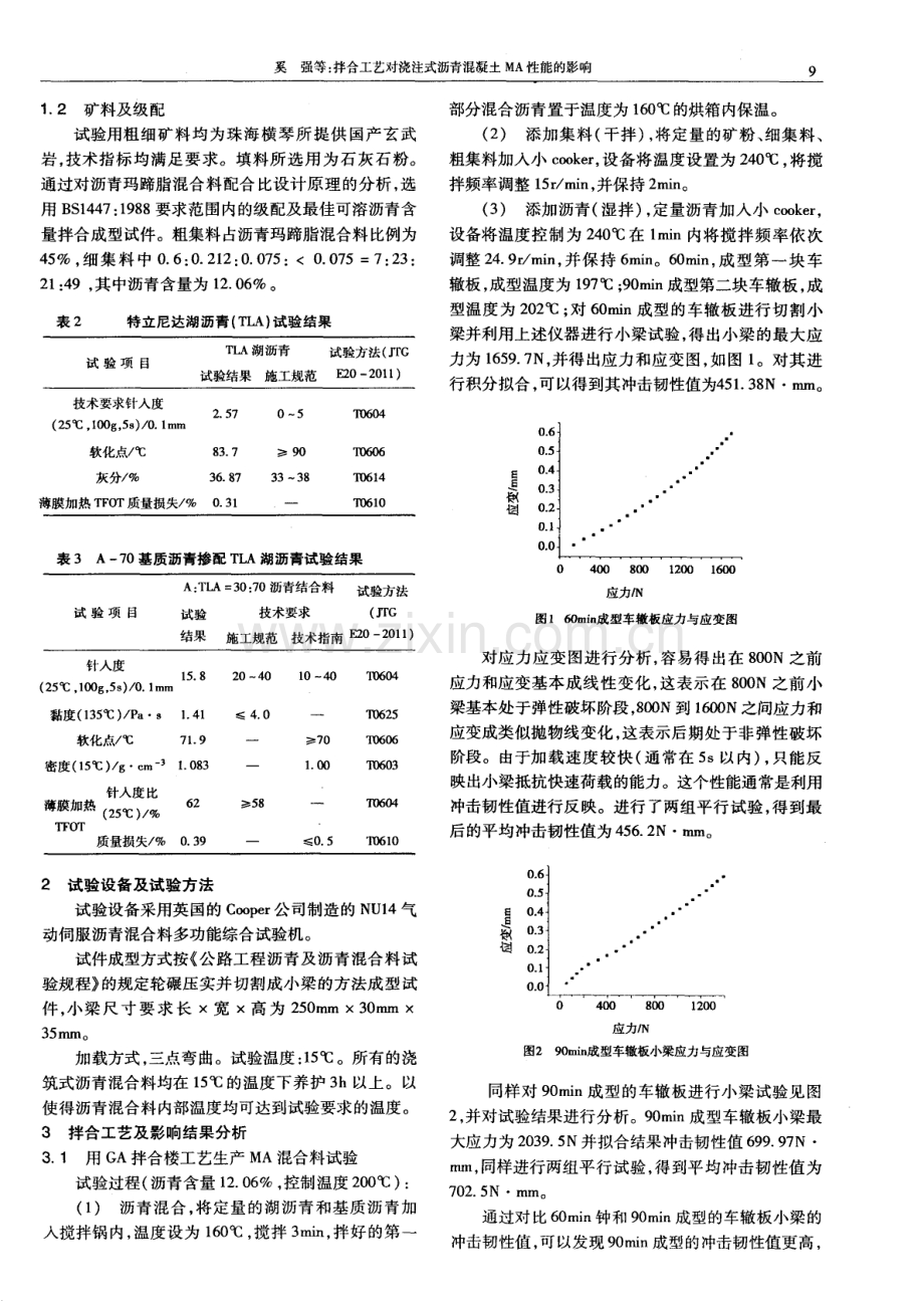 拌合工艺对浇注式沥青混凝土MA性能的影响.pdf_第2页