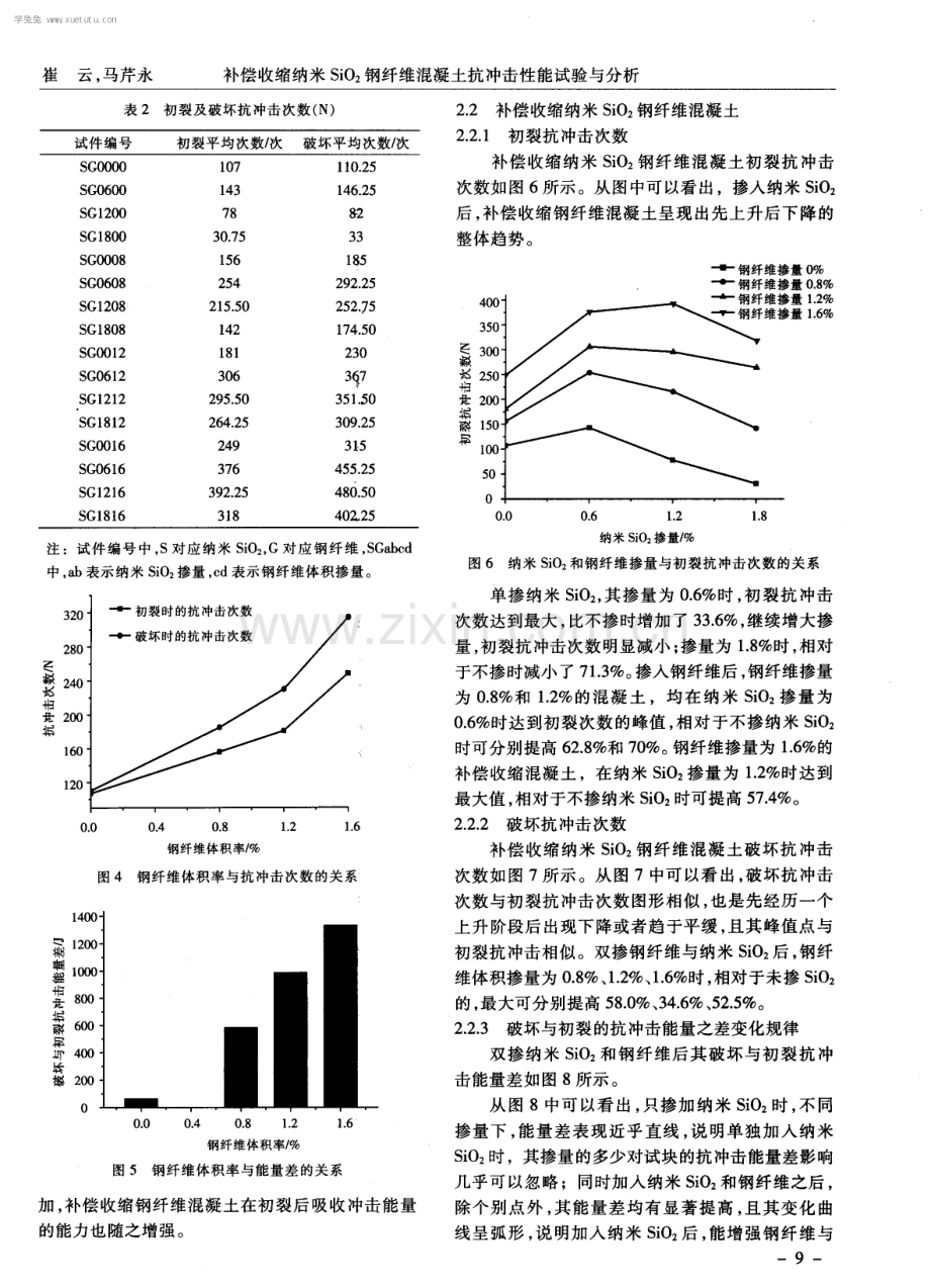 补偿收缩纳米SiO2钢纤维混凝土抗冲击性能试验与分析.pdf_第3页