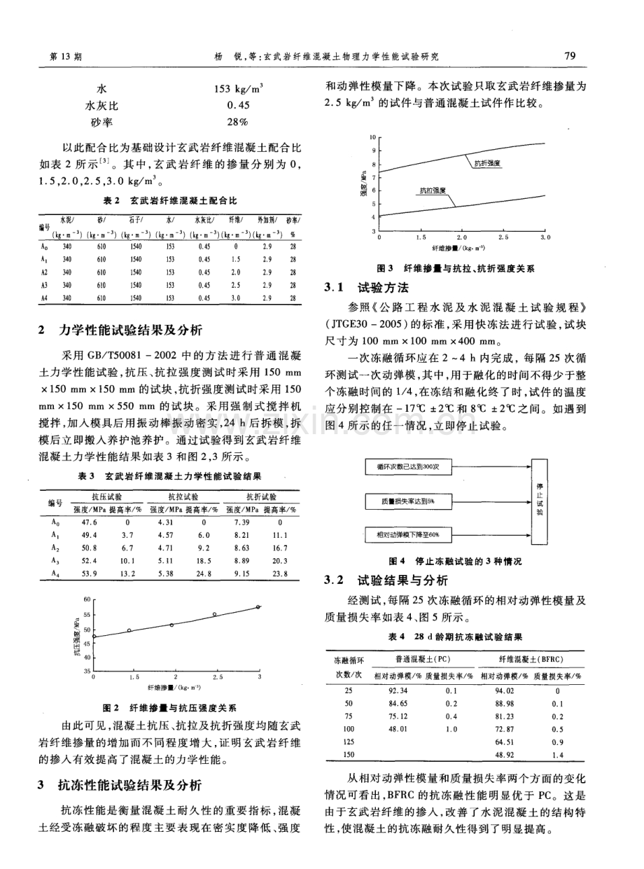 玄武岩纤维混凝土物理力学性能试验研究.pdf_第2页