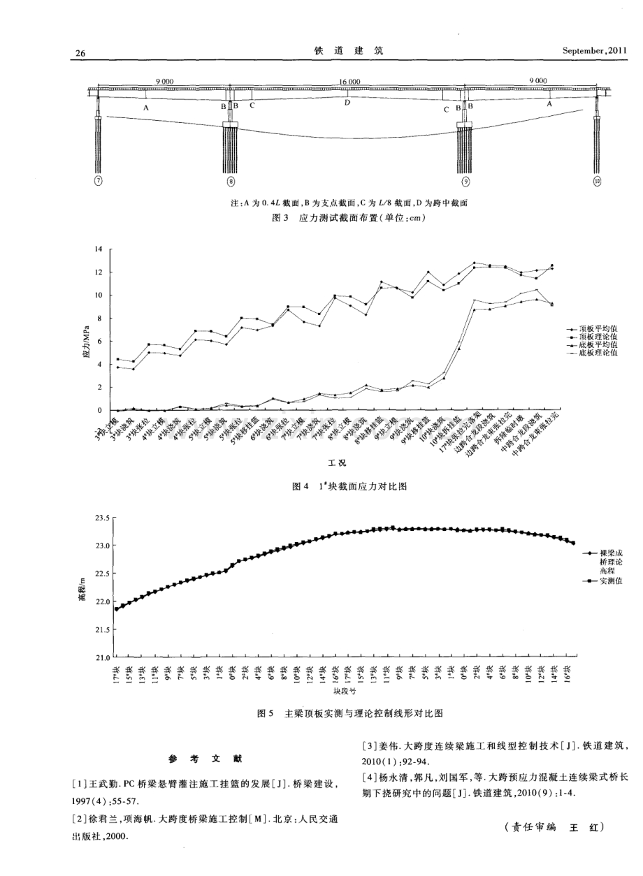 大跨度预应力混凝土连续梁桥的施工控制.pdf_第3页