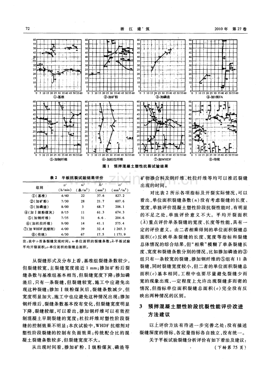 预拌混凝土塑性抗裂性能试验及评价.pdf_第3页