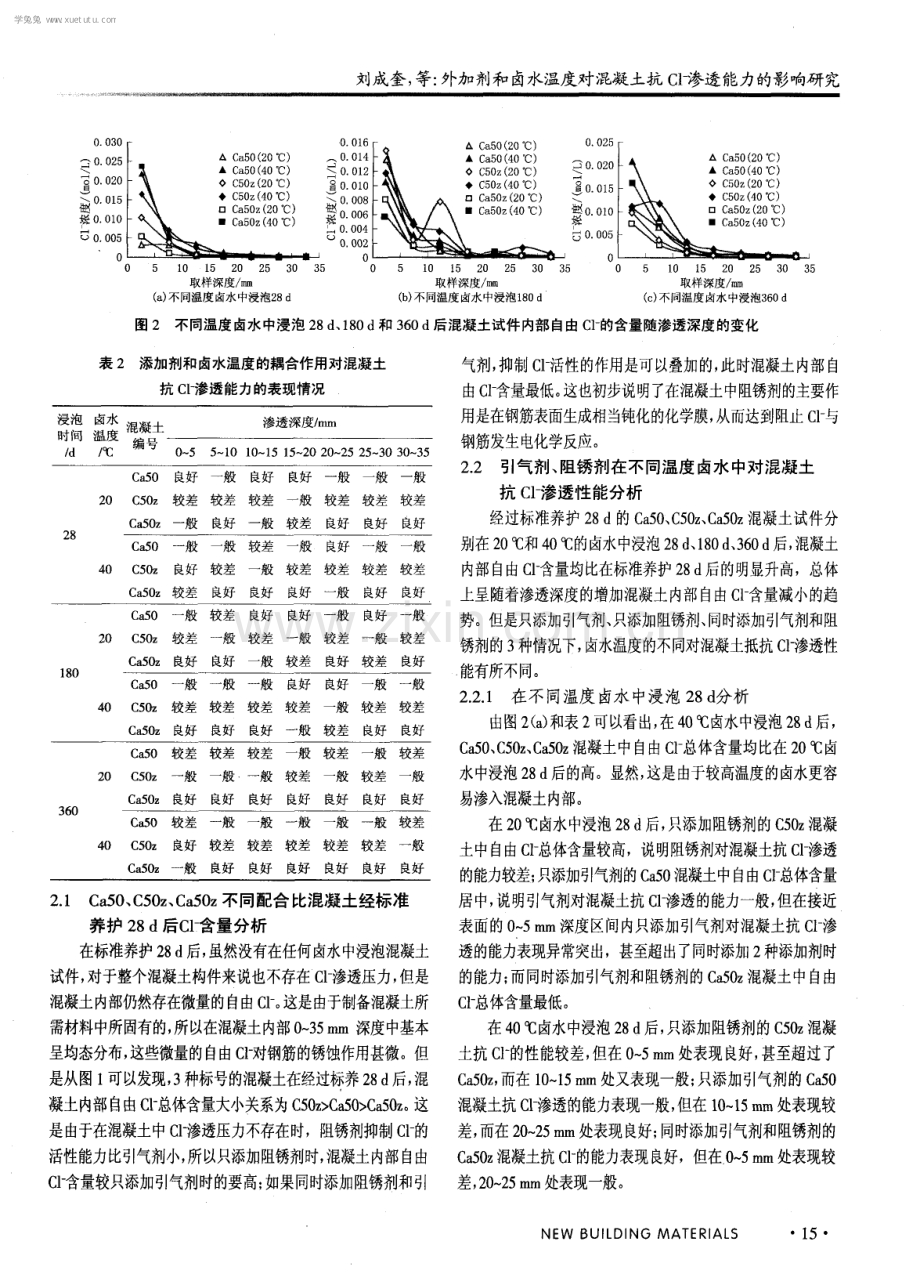 外加剂和卤水温度对混凝土抗Cl-渗透能力的影响研究.pdf_第3页