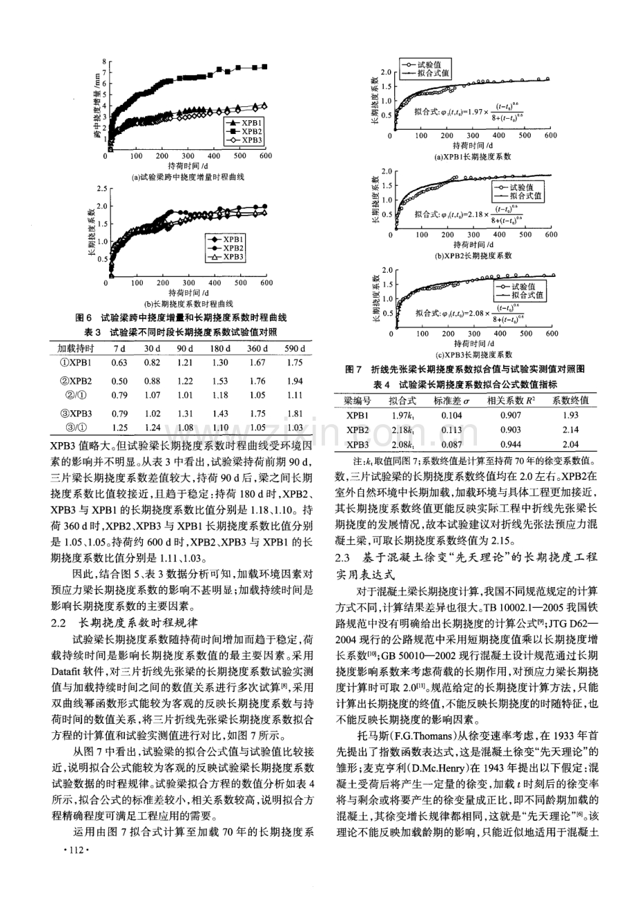 折线先张法预应力混凝土梁长期变形试验研究.pdf_第3页