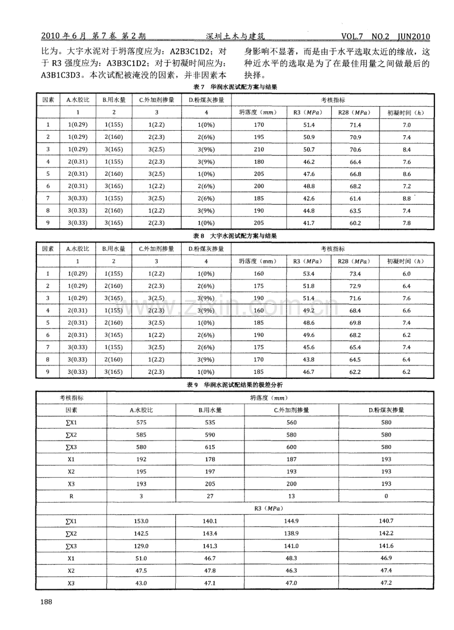 预制梁用C50缓凝早强大流态混凝土的研制与应用.pdf_第3页