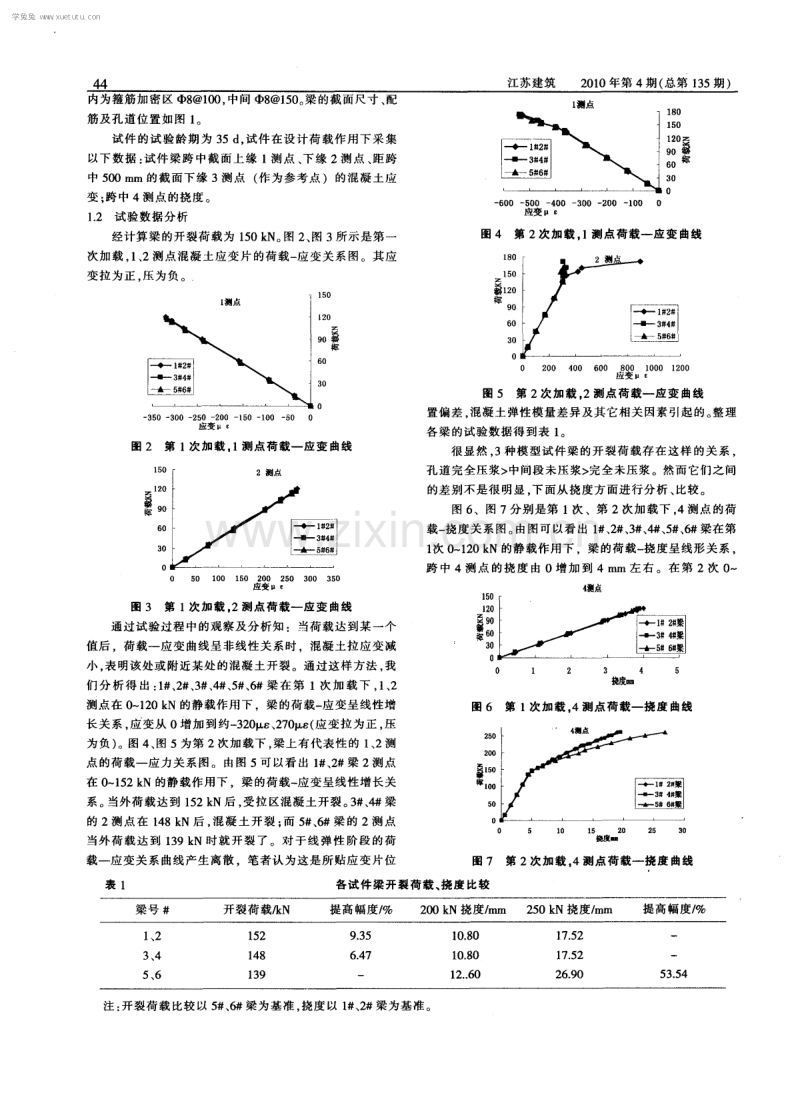 孔道密实度对预应力混凝土梁变形影响的试验研究.pdf_第2页