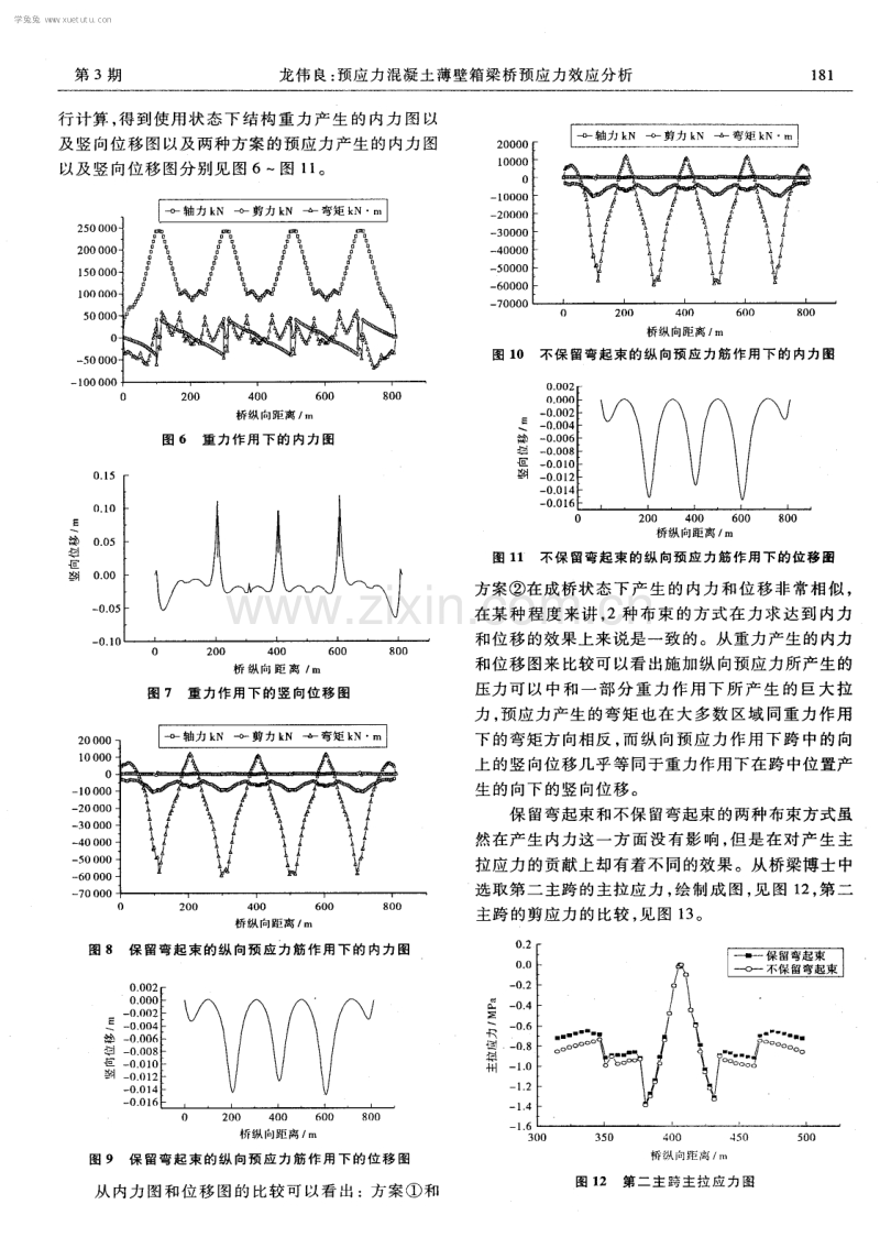 预应力混凝土薄壁箱梁桥预应力效应分析.pdf_第3页