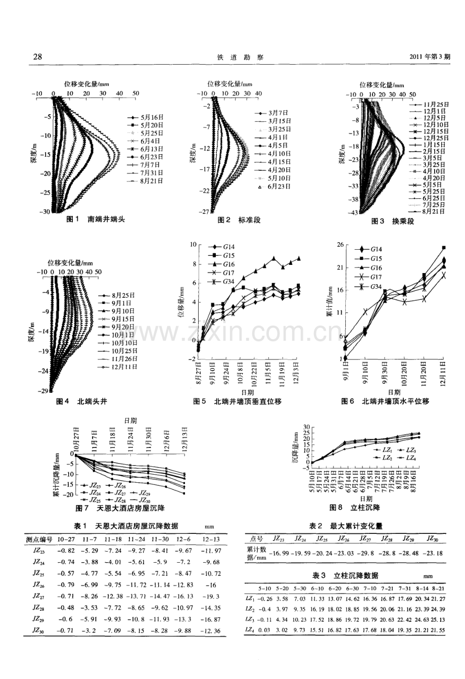 苏州乐园站深基坑监测分析实例.pdf_第2页