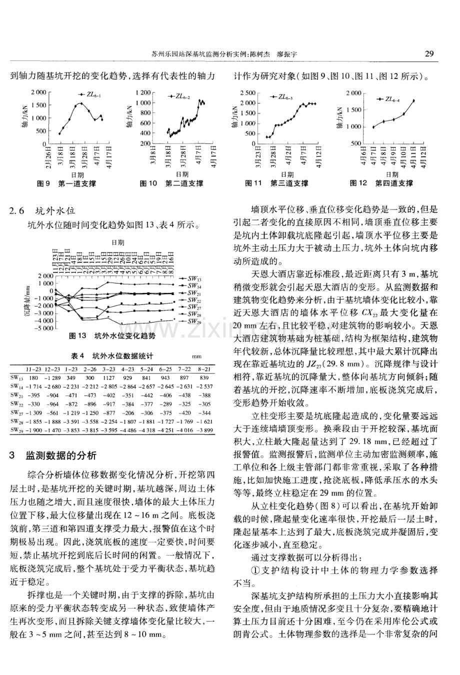 苏州乐园站深基坑监测分析实例.pdf_第3页