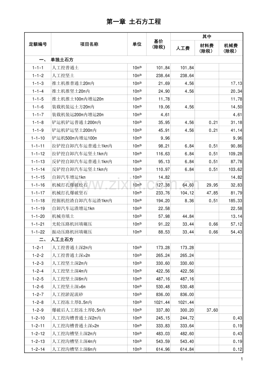 2016年山东省建筑工程价目表(营改增).pdf_第2页