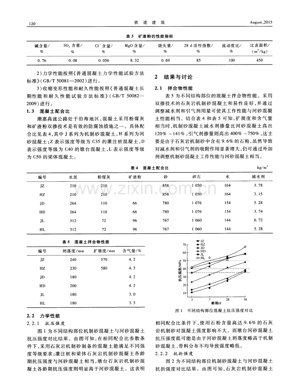 高石粉含量石灰岩机制砂混凝土性能研究.pdf_第2页