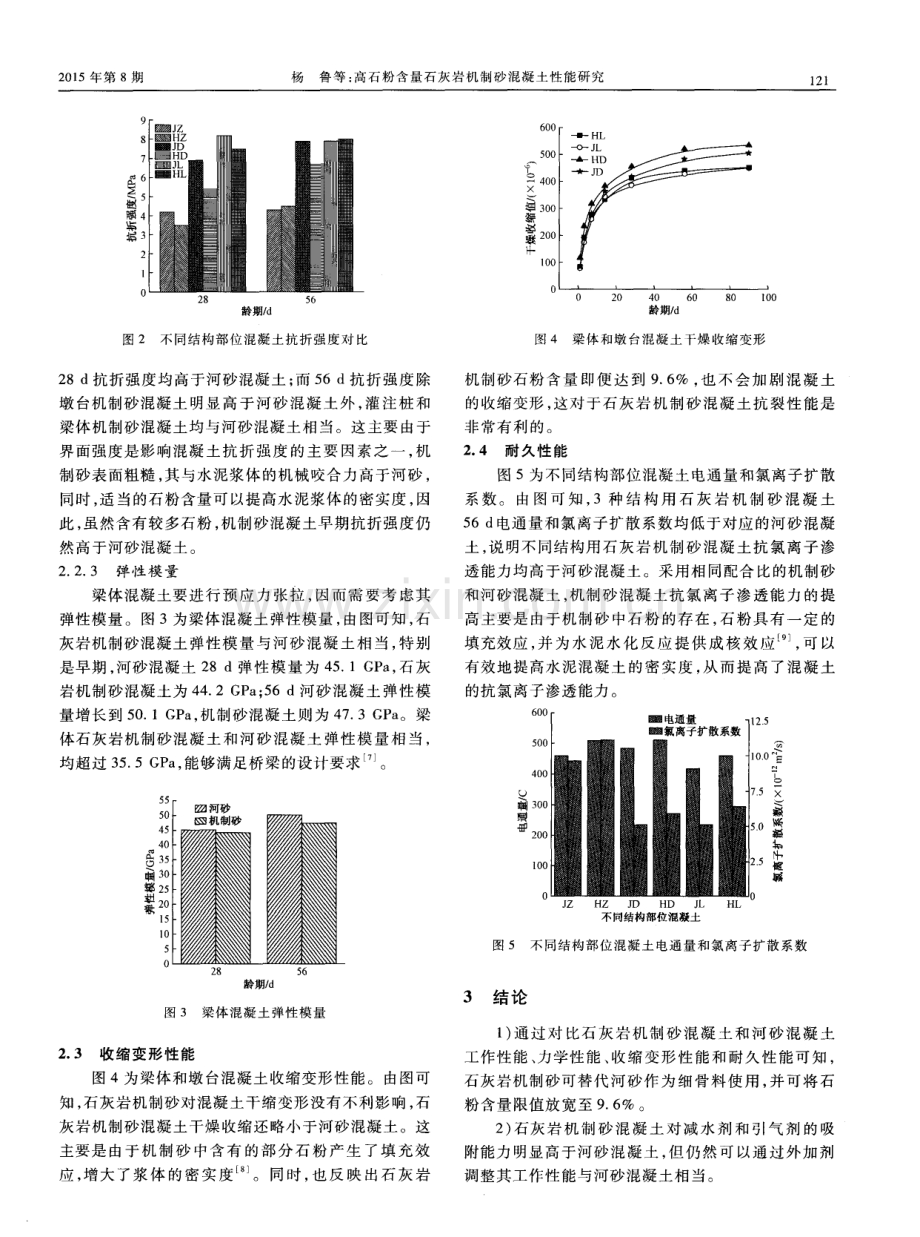 高石粉含量石灰岩机制砂混凝土性能研究.pdf_第3页