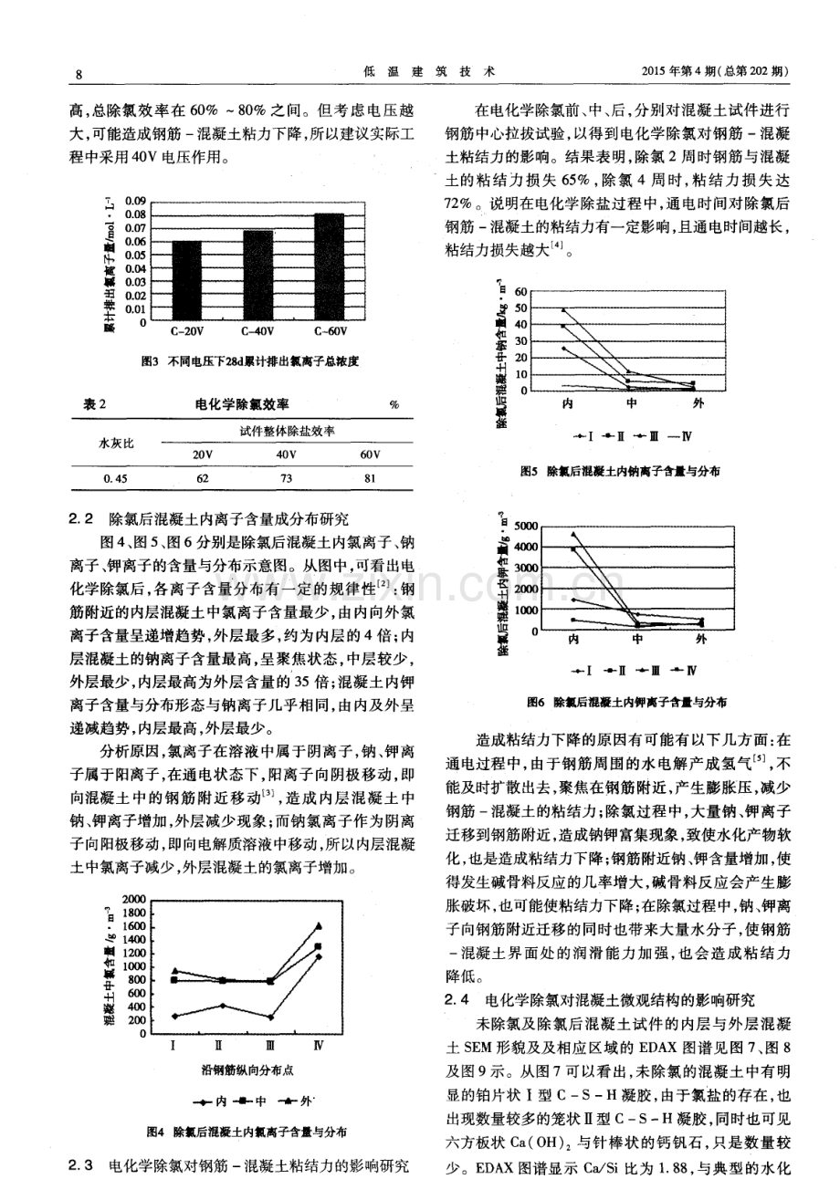 除氯后混凝土性能变化规律研究.pdf_第2页