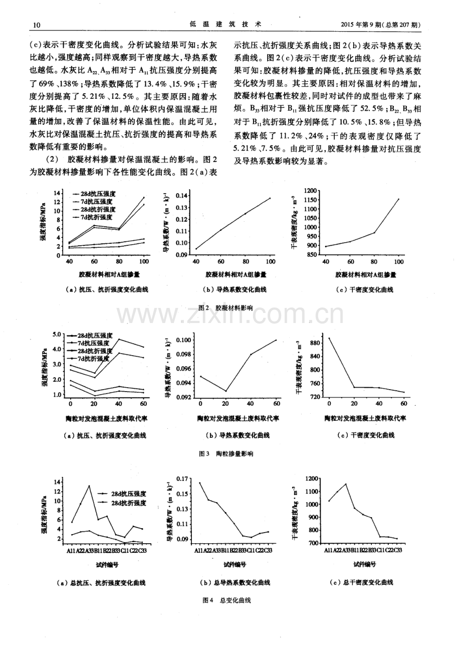 保温混凝土性能影响因素试验研究.pdf_第3页