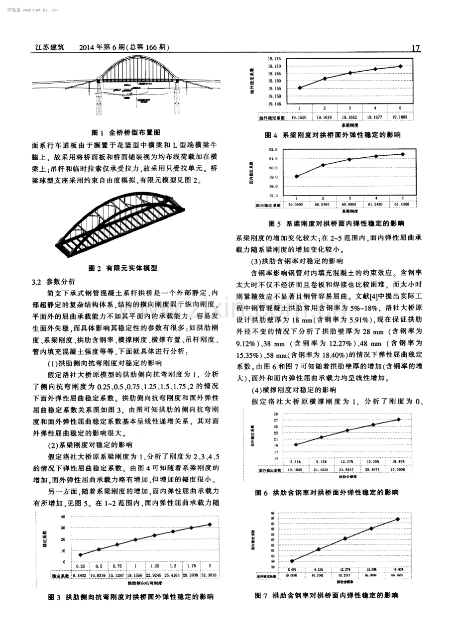 简支下承式钢管混凝土系杆拱桥稳定性能的参数研究.pdf_第2页