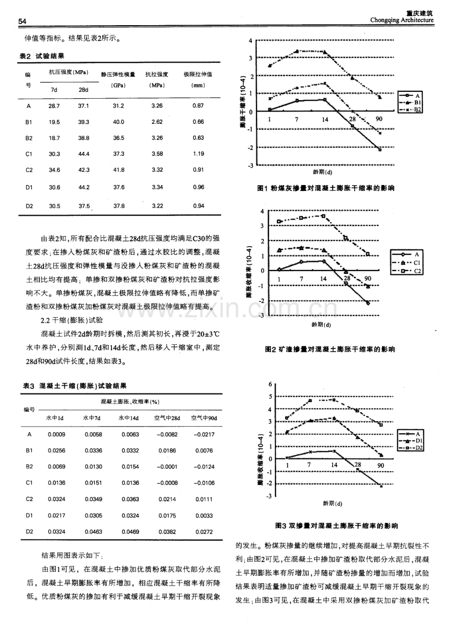 粉煤灰和矿渣粉对混凝土抗裂性影响的试验研究.pdf_第2页