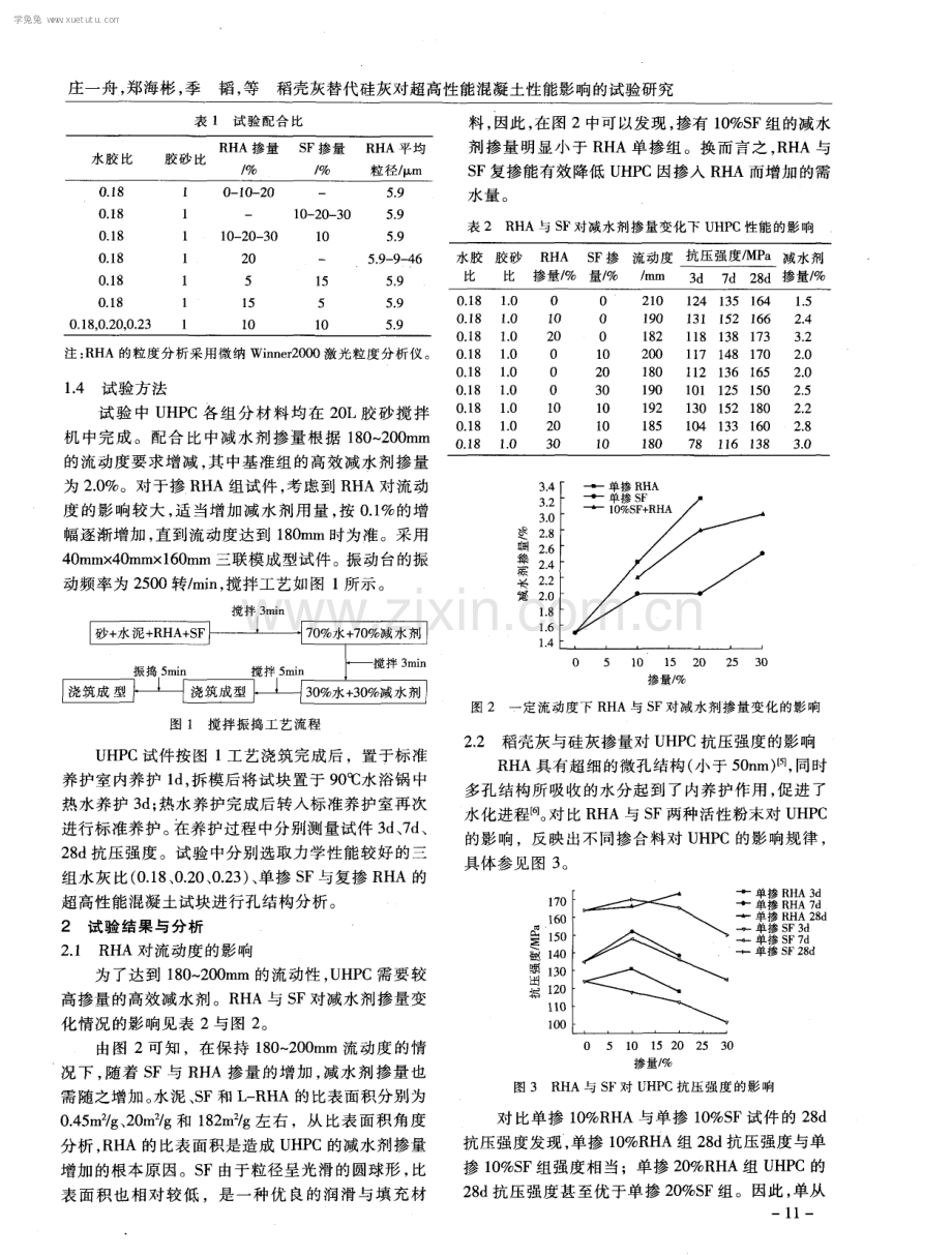 稻壳灰替代硅灰对超高性能混凝土性能影响的试验研究.pdf_第2页