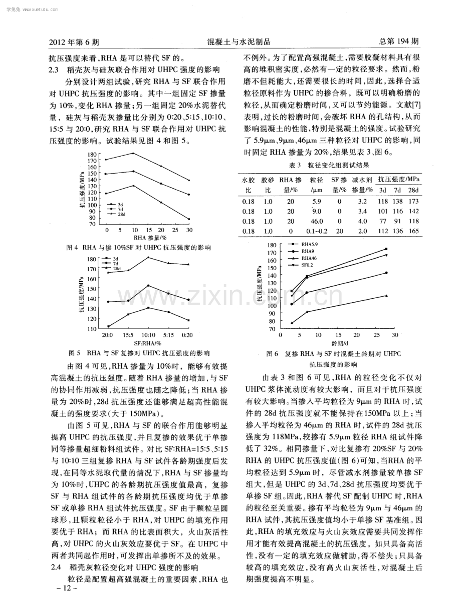 稻壳灰替代硅灰对超高性能混凝土性能影响的试验研究.pdf_第3页