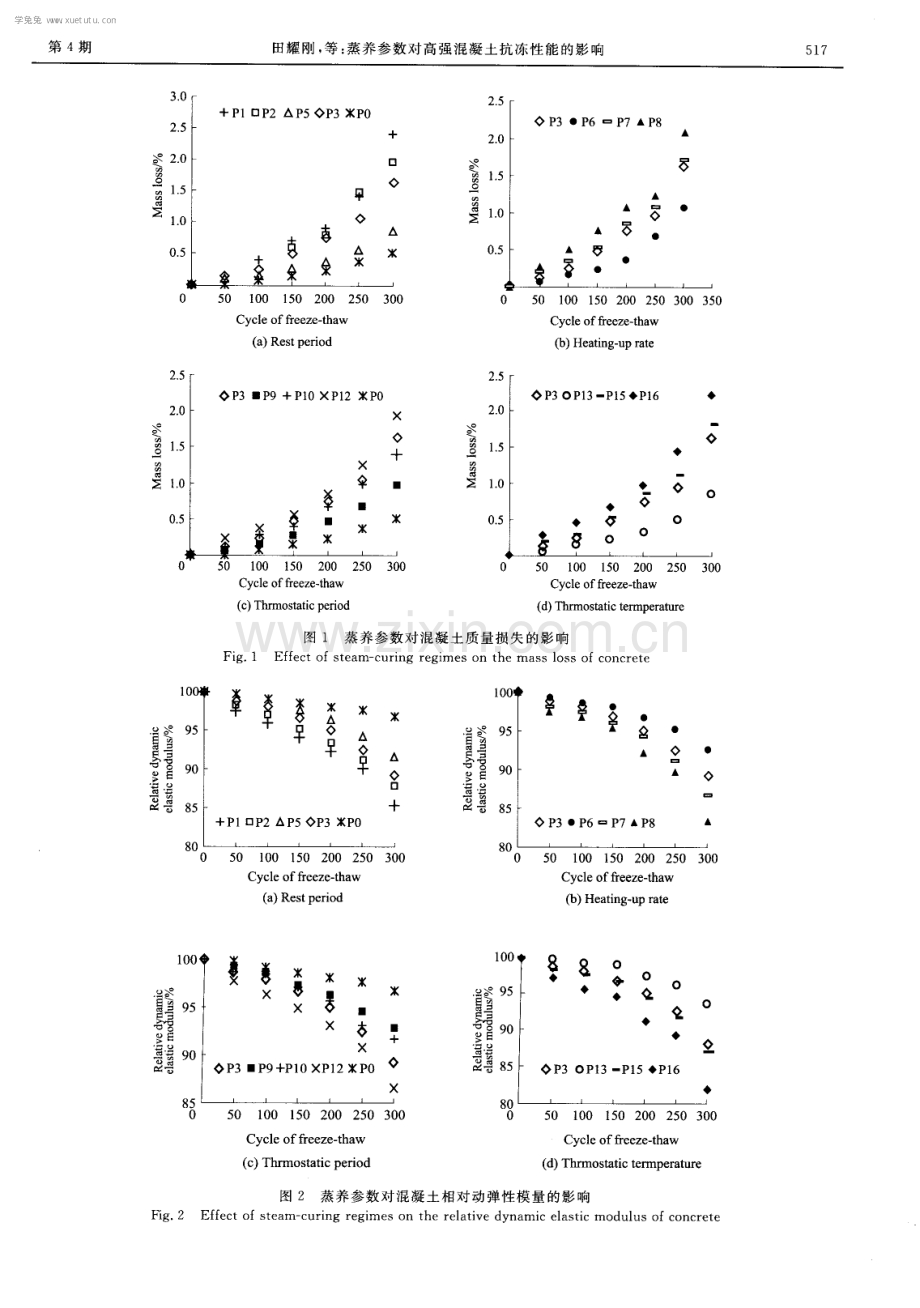 蒸养参数对高强混凝土抗冻性能的影响.pdf_第3页