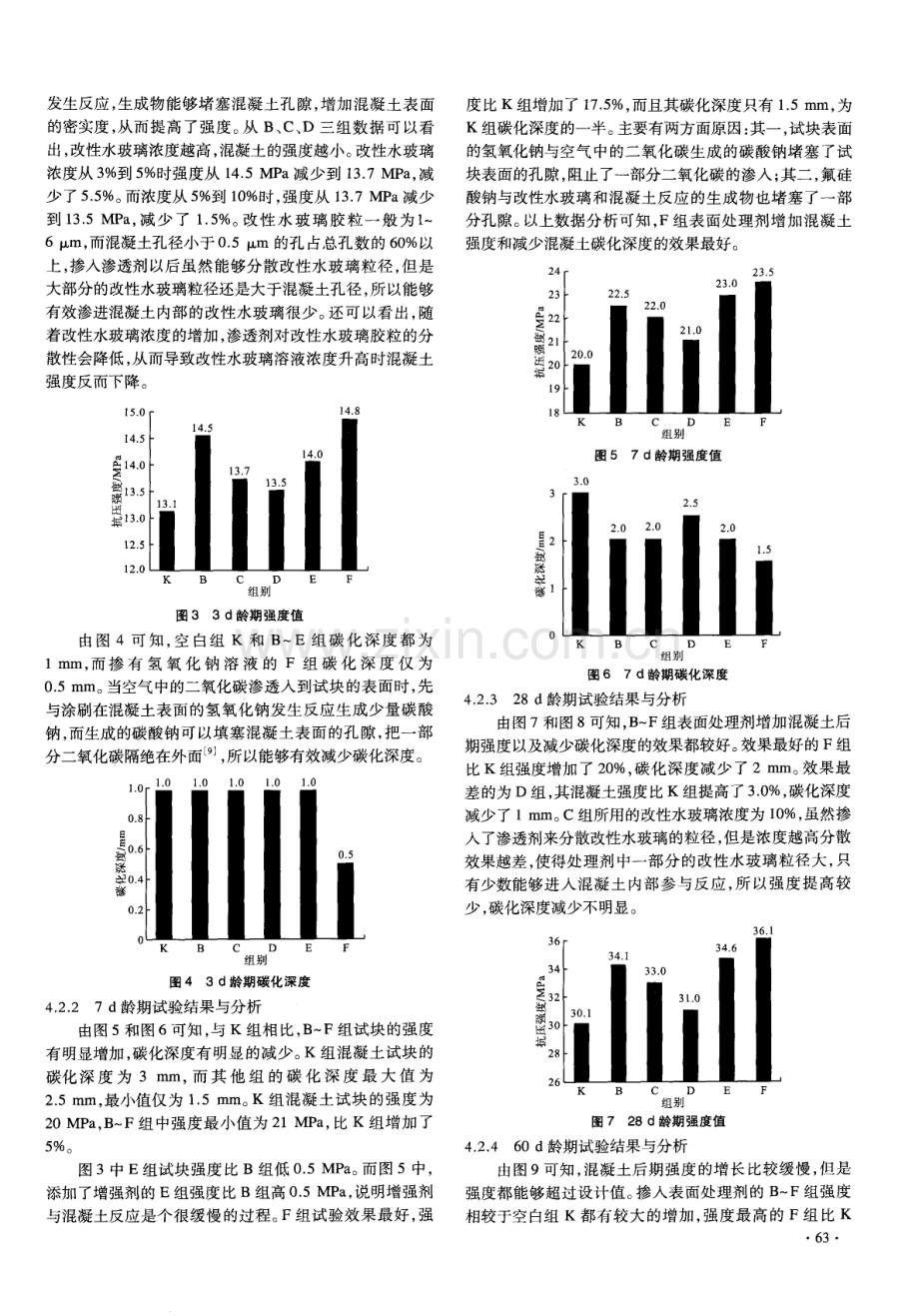 渗透型多功能混凝土表面处理剂试验研究.pdf_第3页