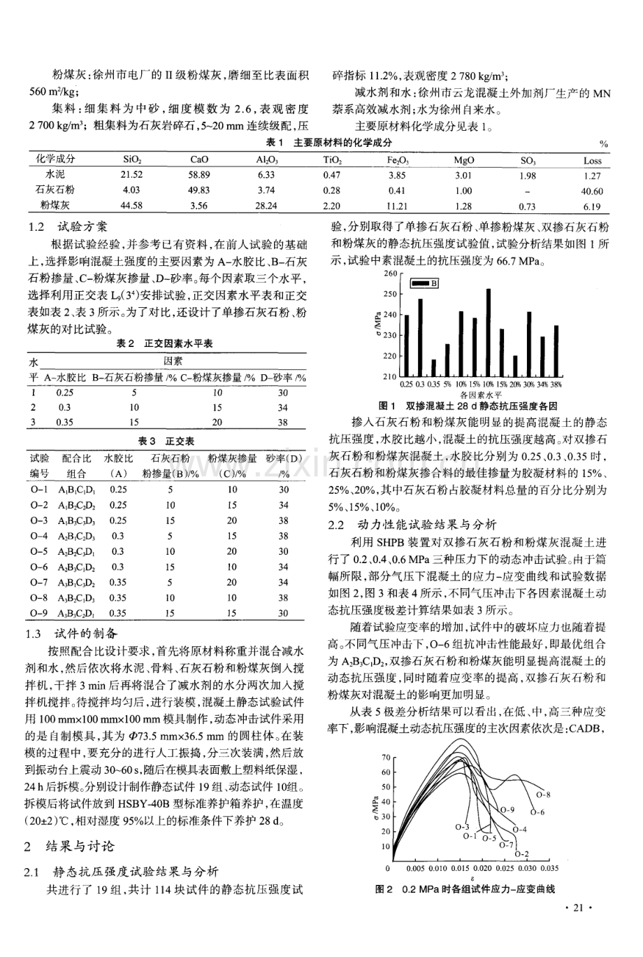 双掺石灰石粉和粉煤灰混凝土动力性能试验研究.pdf_第2页