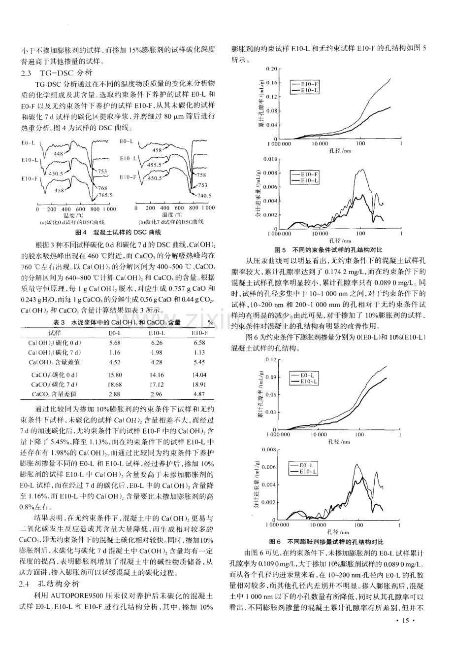 约束条件对补偿收缩混凝土碳化速率的影响.pdf_第3页