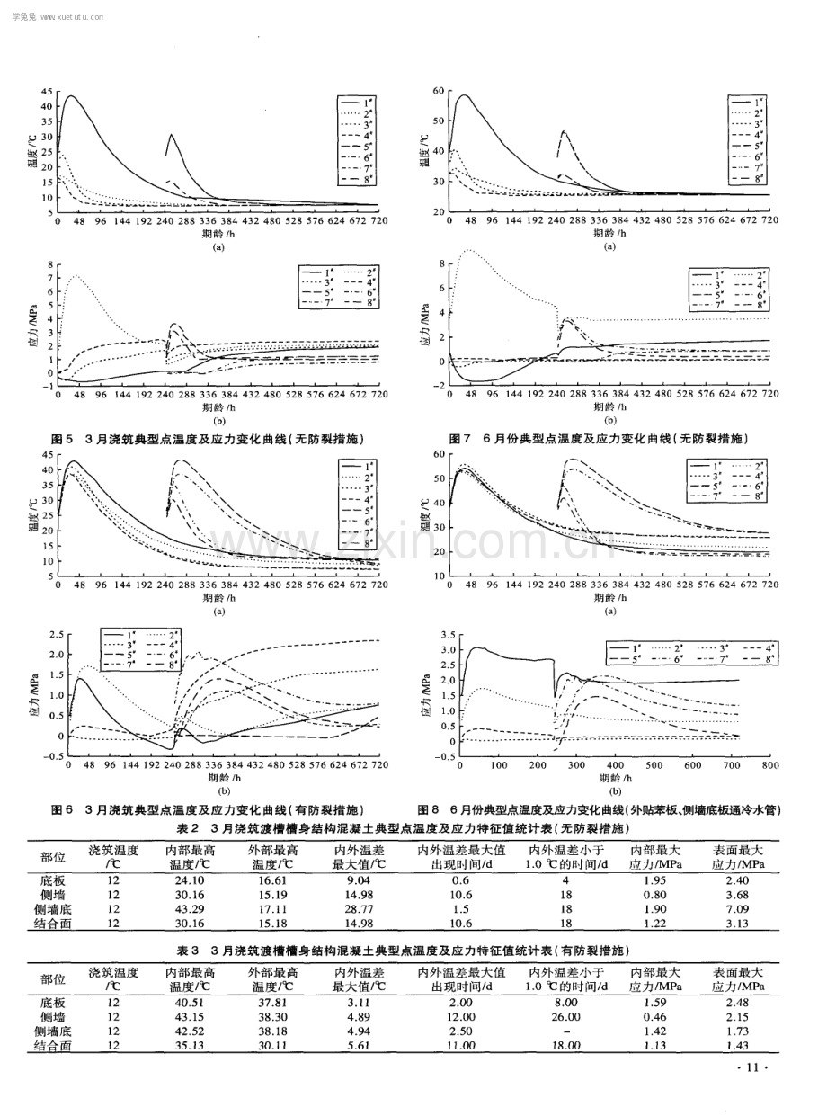 某混凝土渡槽结构水化热仿真分析.pdf_第3页