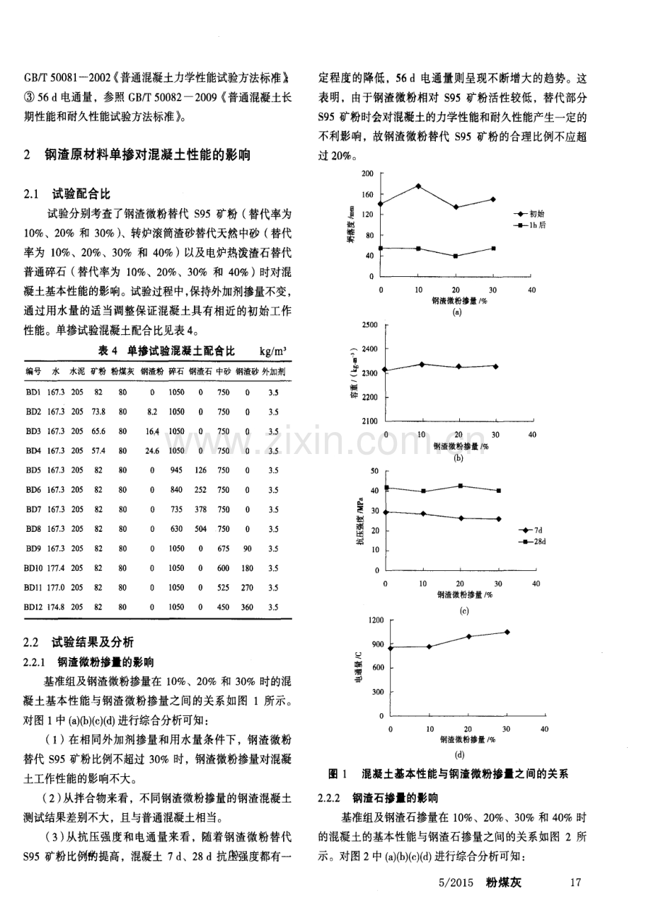 钢渣原材料配制混凝土的试验研究与可行性分析.pdf_第2页